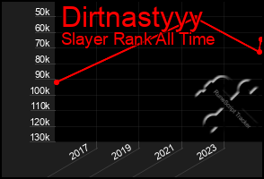 Total Graph of Dirtnastyyy