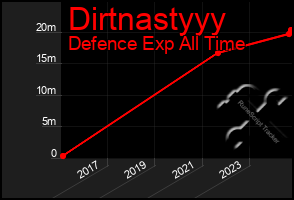 Total Graph of Dirtnastyyy