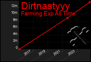 Total Graph of Dirtnastyyy