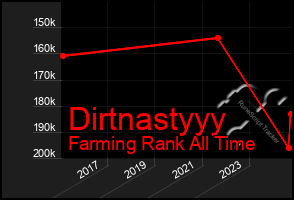 Total Graph of Dirtnastyyy