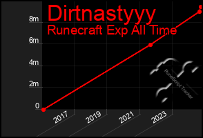 Total Graph of Dirtnastyyy