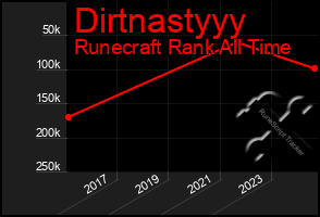 Total Graph of Dirtnastyyy