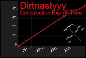 Total Graph of Dirtnastyyy