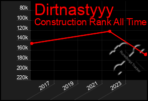 Total Graph of Dirtnastyyy