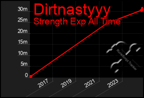 Total Graph of Dirtnastyyy