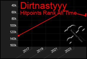 Total Graph of Dirtnastyyy