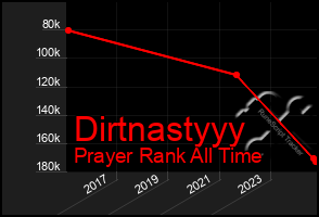 Total Graph of Dirtnastyyy