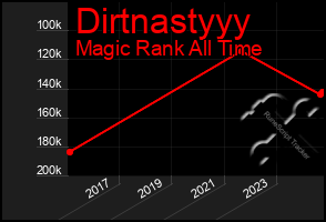 Total Graph of Dirtnastyyy