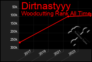 Total Graph of Dirtnastyyy