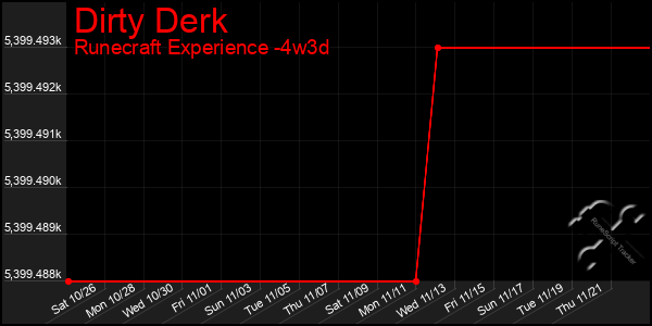 Last 31 Days Graph of Dirty Derk