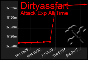 Total Graph of Dirtyassfart