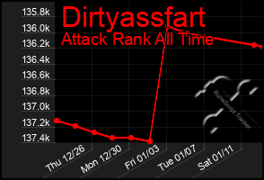 Total Graph of Dirtyassfart