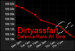 Total Graph of Dirtyassfart