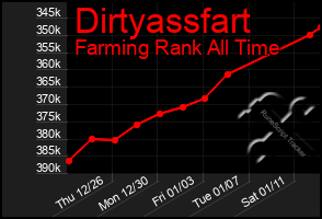 Total Graph of Dirtyassfart