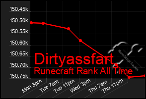 Total Graph of Dirtyassfart