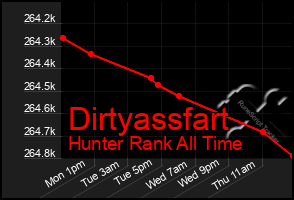 Total Graph of Dirtyassfart