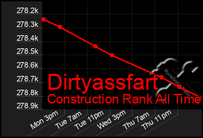 Total Graph of Dirtyassfart