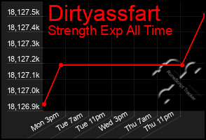 Total Graph of Dirtyassfart