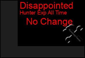 Total Graph of Disappointed