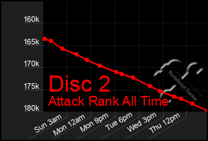 Total Graph of Disc 2