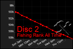 Total Graph of Disc 2