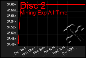 Total Graph of Disc 2