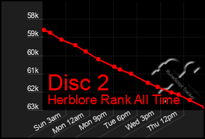 Total Graph of Disc 2