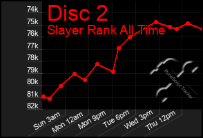 Total Graph of Disc 2