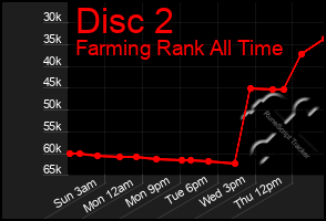 Total Graph of Disc 2