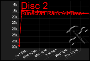 Total Graph of Disc 2