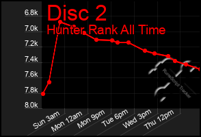 Total Graph of Disc 2