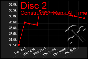 Total Graph of Disc 2