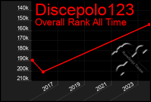 Total Graph of Discepolo123