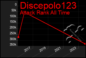 Total Graph of Discepolo123