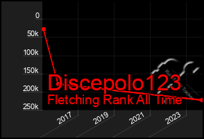 Total Graph of Discepolo123