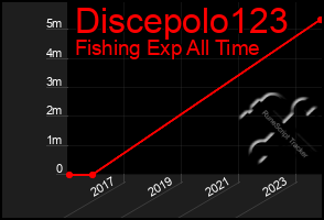 Total Graph of Discepolo123