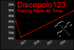 Total Graph of Discepolo123