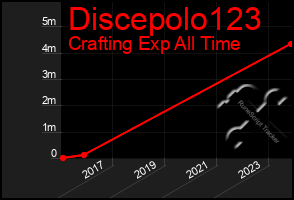 Total Graph of Discepolo123