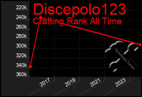 Total Graph of Discepolo123