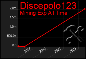 Total Graph of Discepolo123