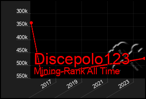 Total Graph of Discepolo123