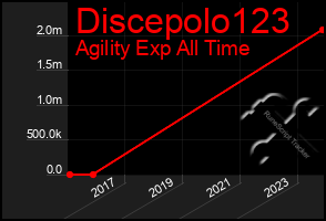 Total Graph of Discepolo123