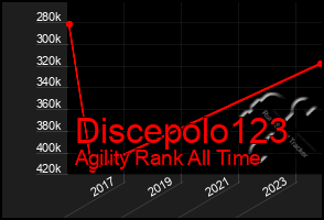 Total Graph of Discepolo123