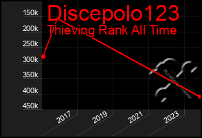 Total Graph of Discepolo123