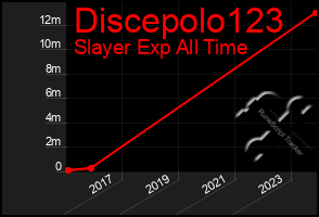 Total Graph of Discepolo123