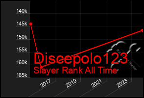 Total Graph of Discepolo123