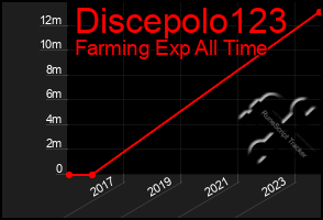 Total Graph of Discepolo123