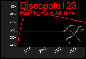 Total Graph of Discepolo123