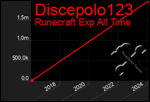 Total Graph of Discepolo123