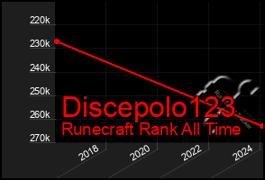 Total Graph of Discepolo123